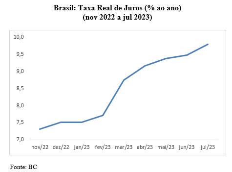 grafico
