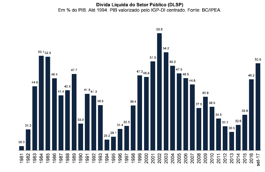 Grafico 1