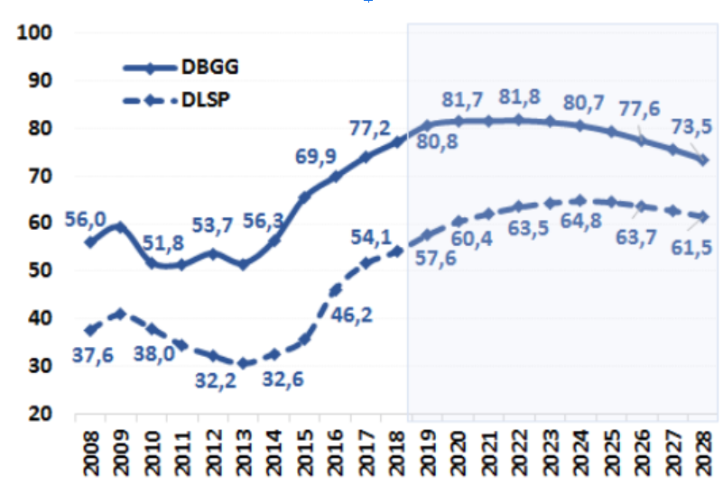 Grafico 2