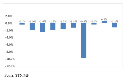 grafico