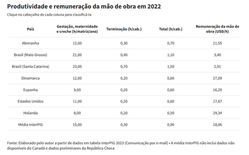 tabela-interpig-4