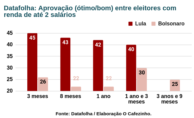 Tabela do Datafolha