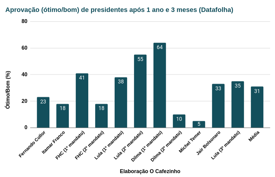 Tabela do Datafolha