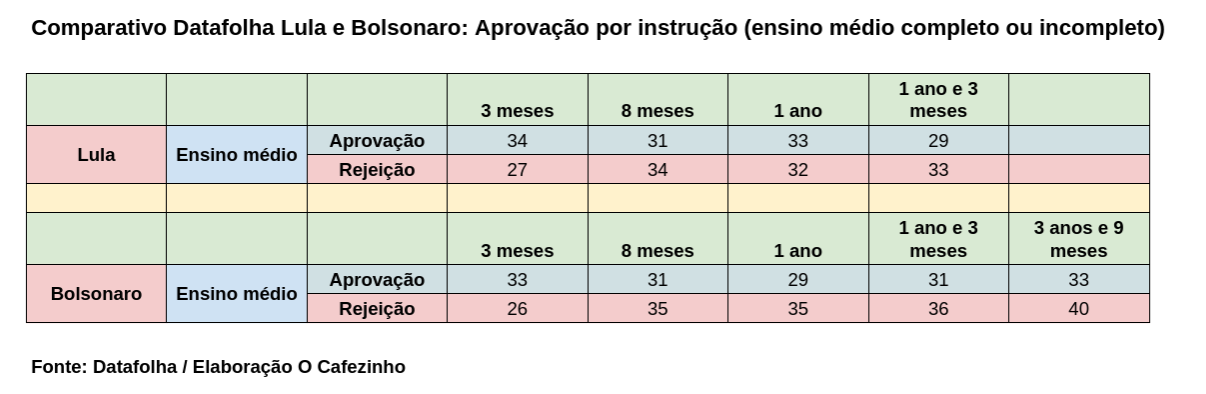 Tabela Datafolha