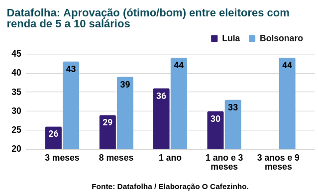 Tabela Datafolha