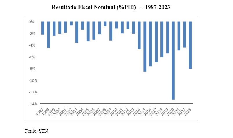 grafico