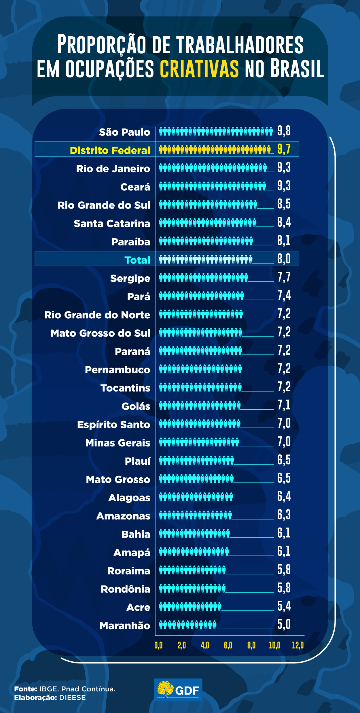 Proporção de trabalhadores na economia criativa
