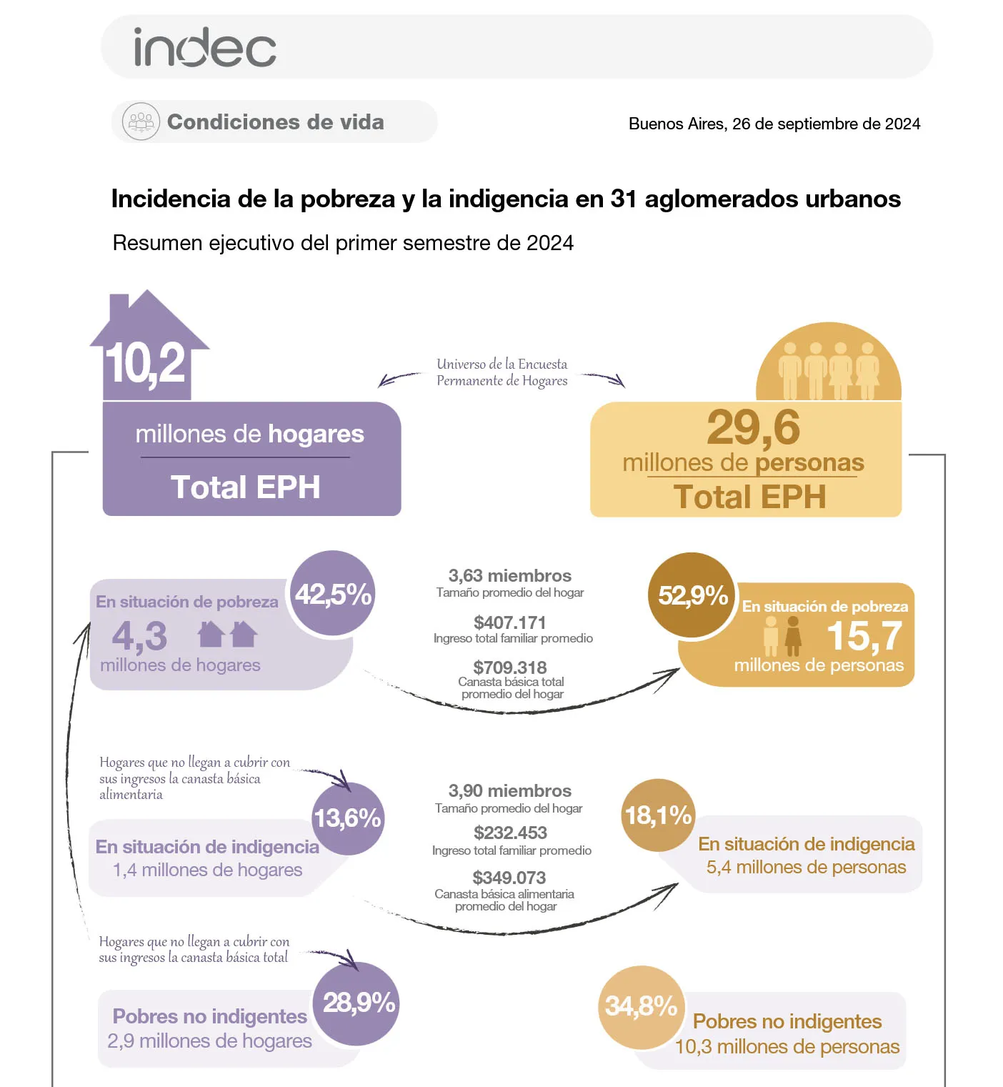 gráfico-porebza-argentina-2