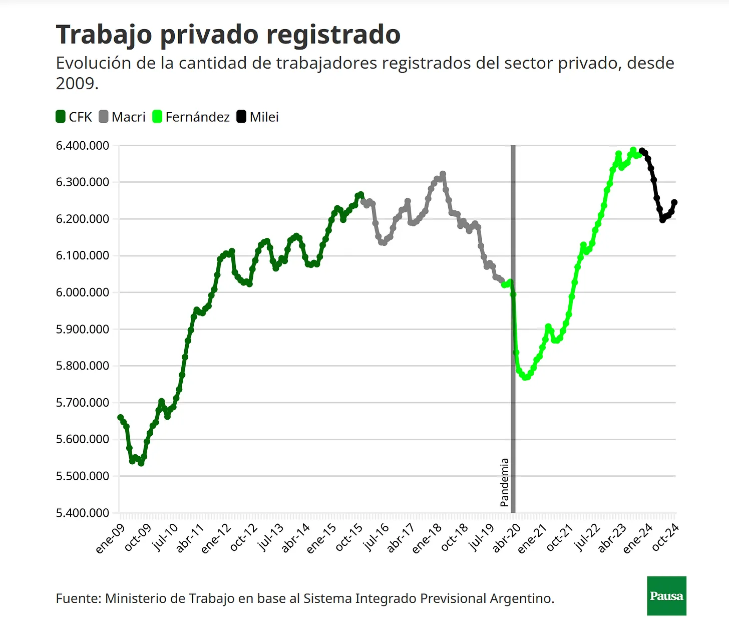 gráfico-pobreza-argentina-3