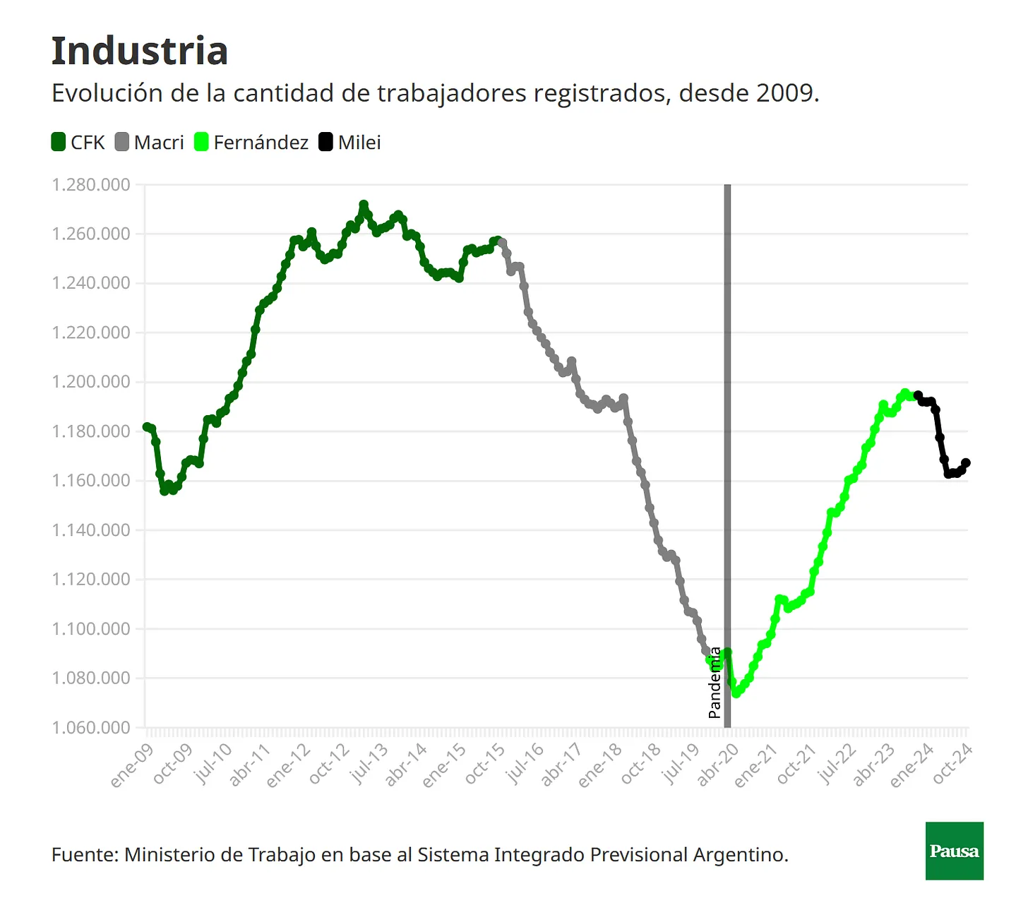 gráfico-argentina-5