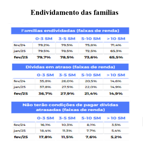grafico-endividamento-familias 