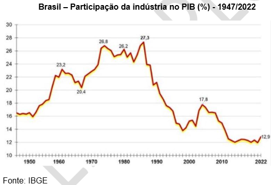 grafico