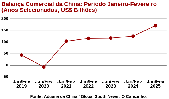 grafico