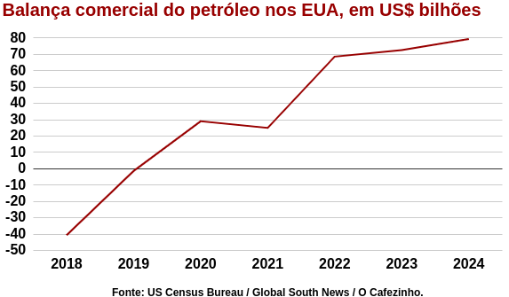 grafico
