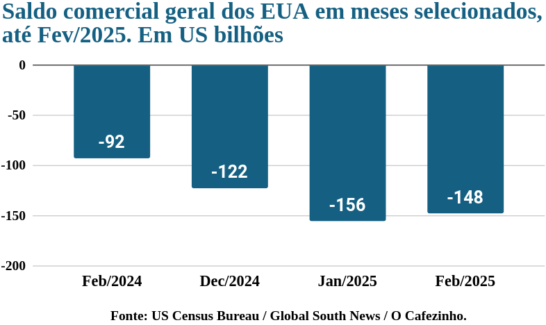 grafico