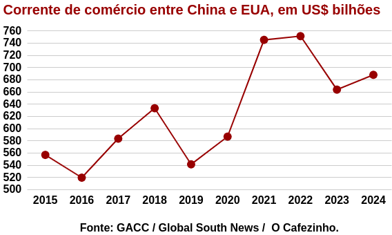 grafico