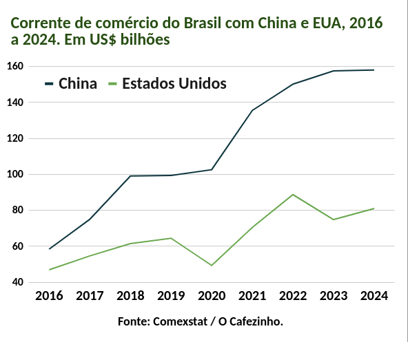 grafico