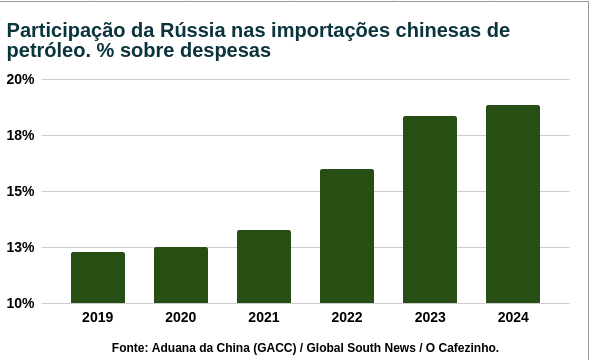 grafico