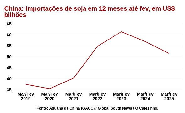 grafico