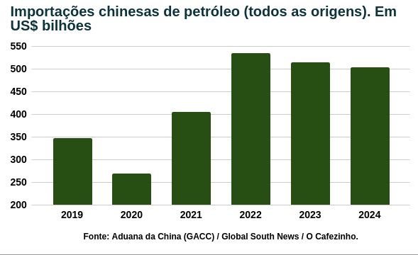 grafico