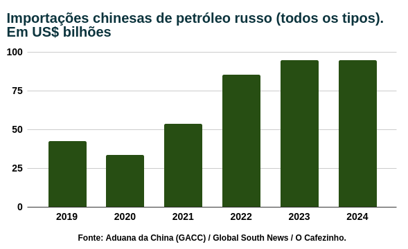 grafico