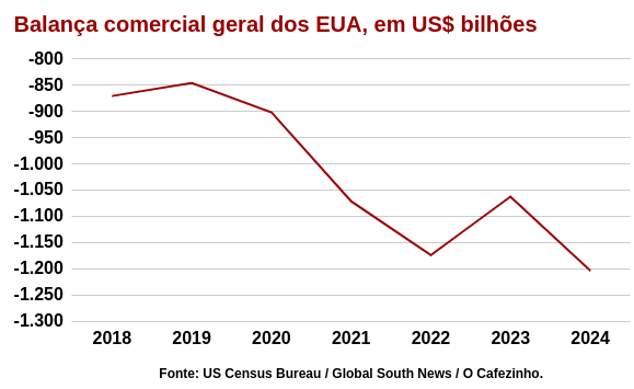 grafico