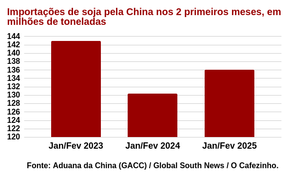 grafico