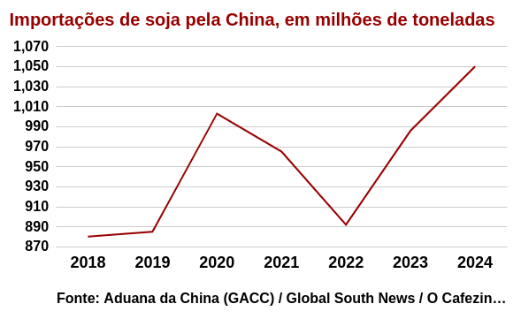 grafico