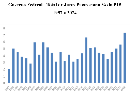 grafico