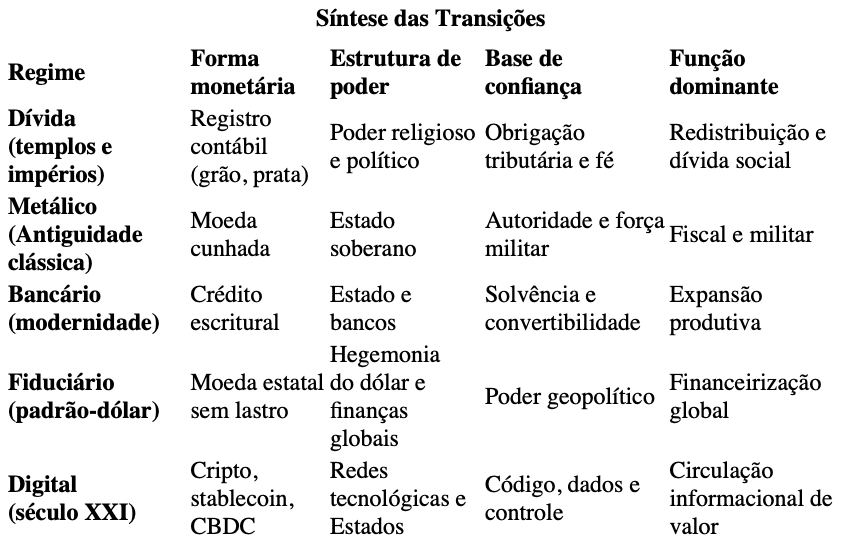 artigo