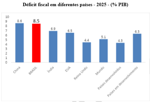 grafico