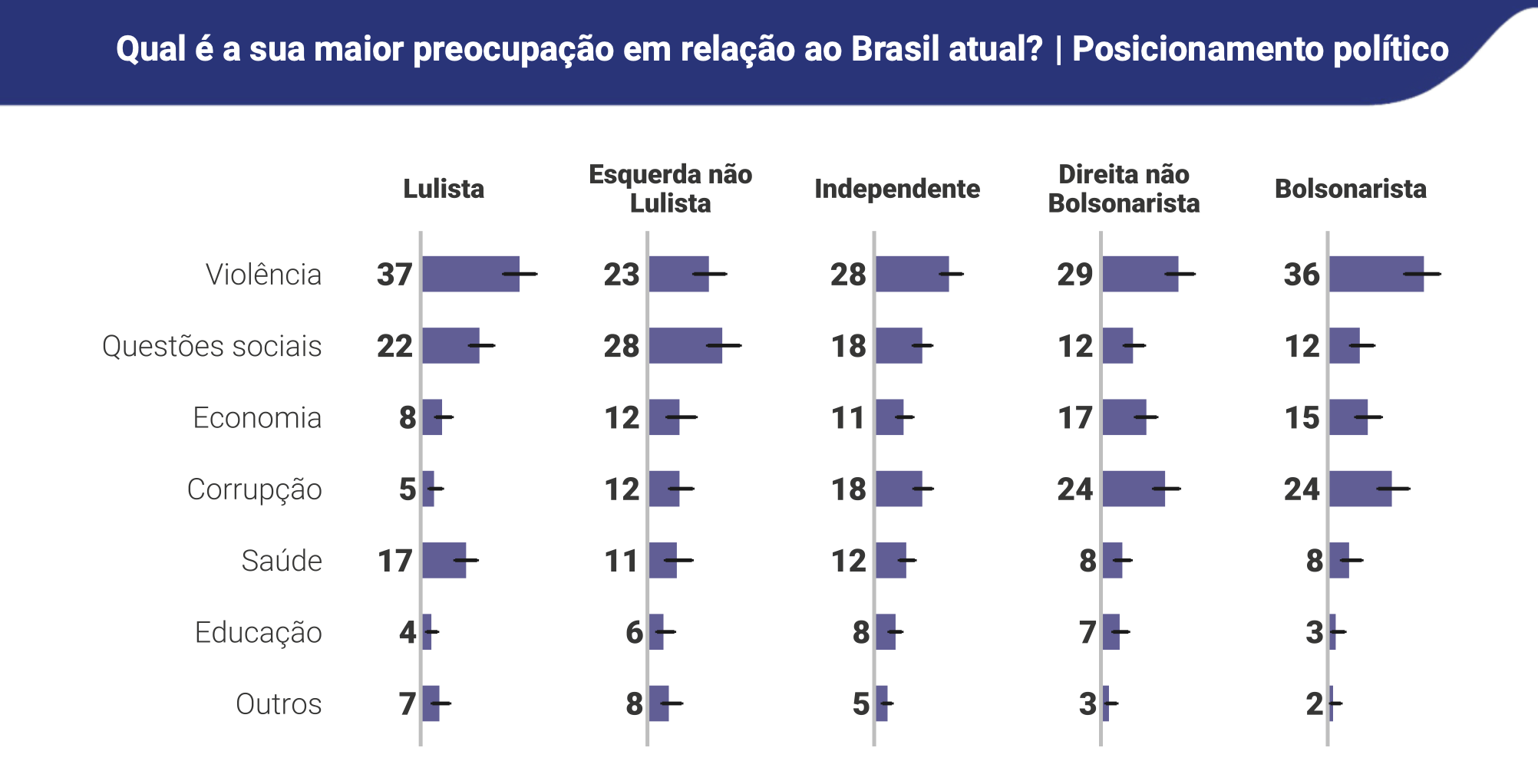 pesquisa