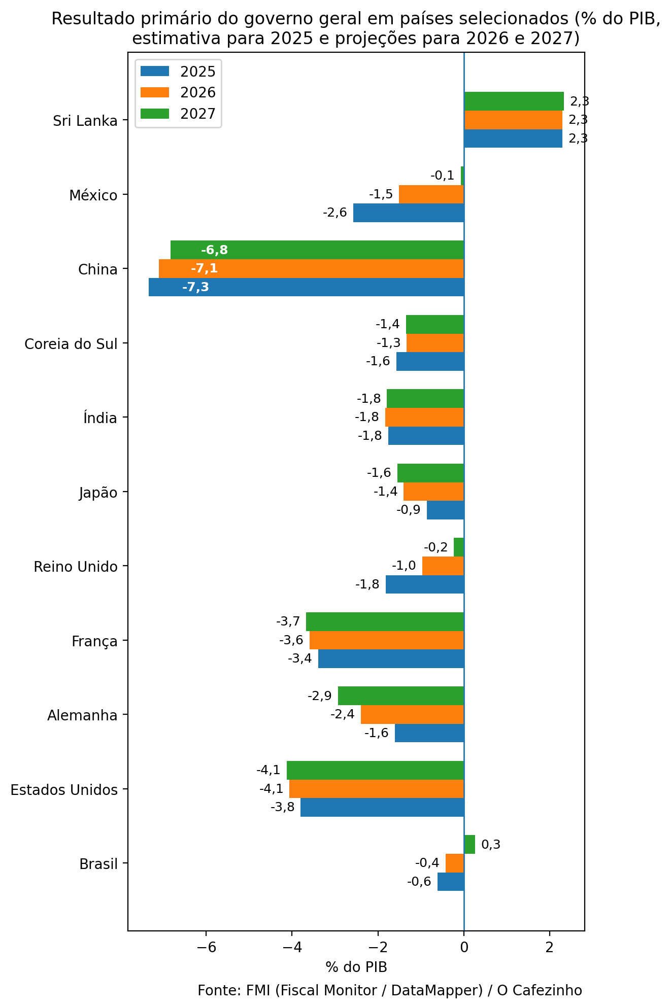 resultado-primario-paises