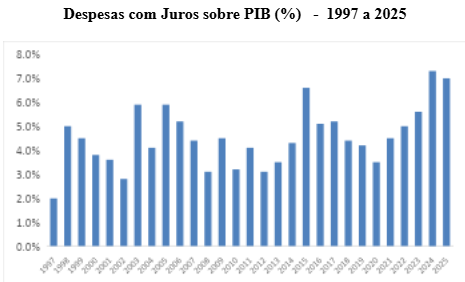 grafico
