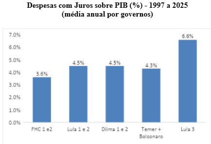 grafico
