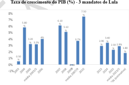 grafico