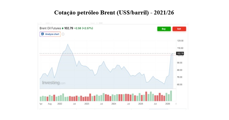 grafico