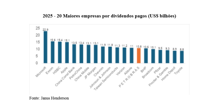 grafico 2