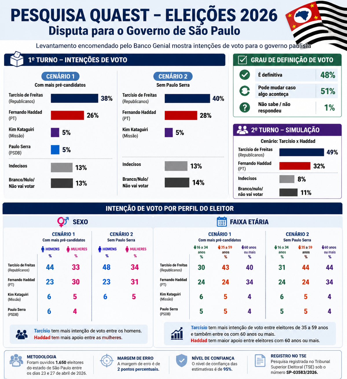 pesquisa