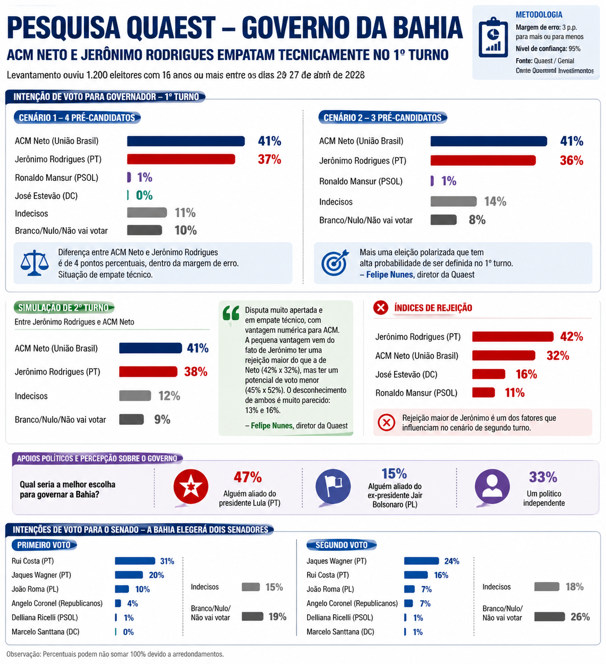 infografico